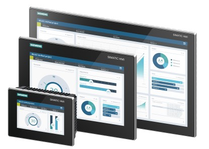 HMI Unified Panels